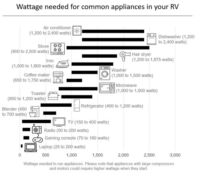 RVGenerator_Wattage. Click to expand image