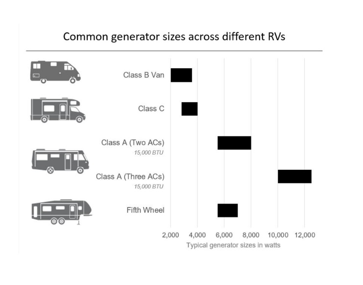 Onan QD 3200 RV Diesel Generator - A066G703 - Shop Cummins